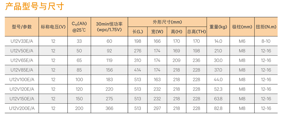 E系列 12V33-200Ah阀控式铅酸胶体蓄电池-3.jpg