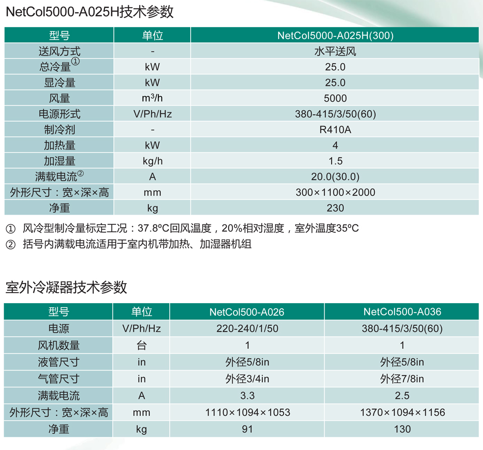 NetCol5000-A025H 行级风冷智能温控产品 Datasheet  01-(20181010)-2.jpg