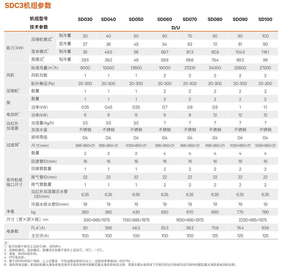 Liebert SDC3 智慧双循环节能空调-4.jpg