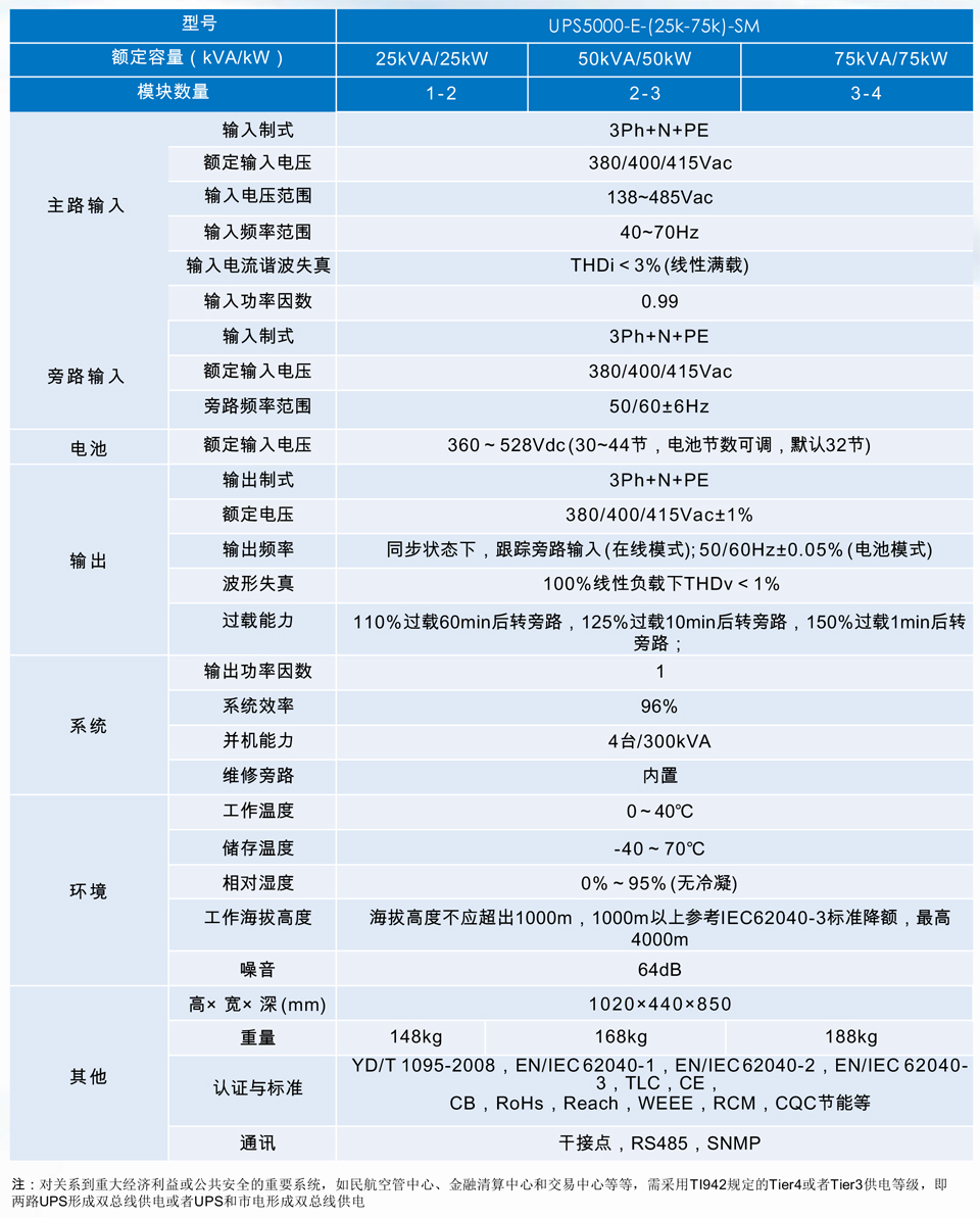 UPS5000-E-(25k-75k)-SM(半柜高)简版彩页-2.jpg