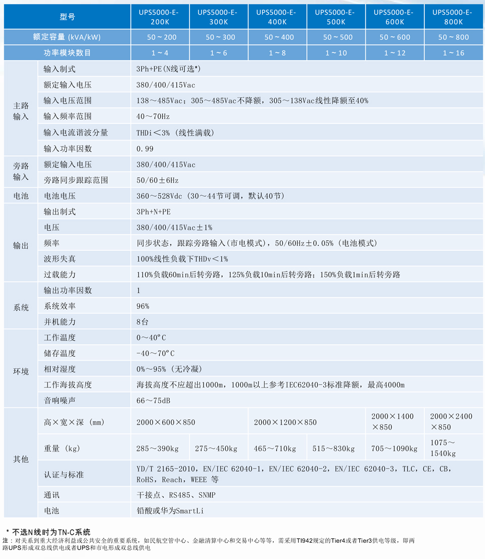 UPS5000-E系列(200_800kVA)简版彩页-2.jpg