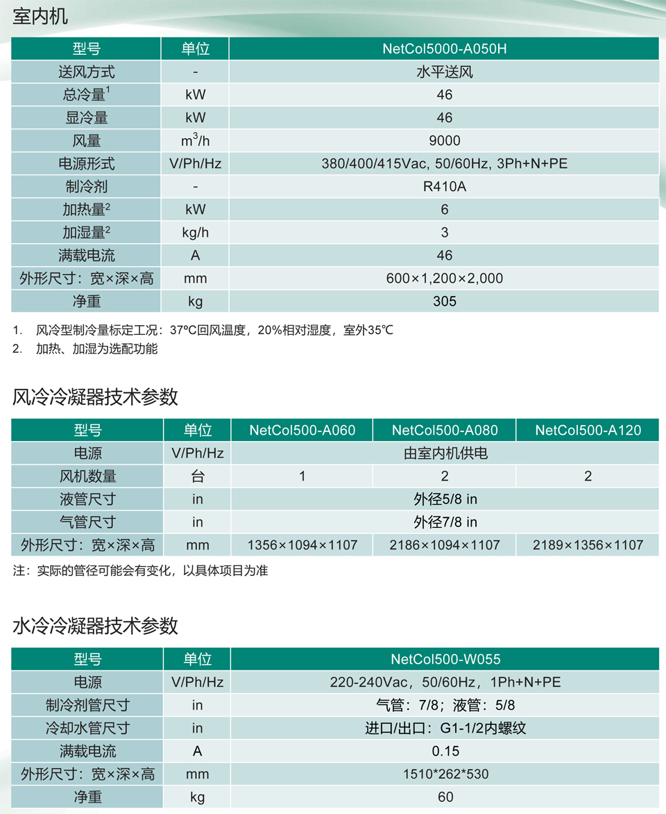 NetCol5000-A050H 行级风冷&水冷智能温控产品 Datasheet 04-(20200616)-2.jpg