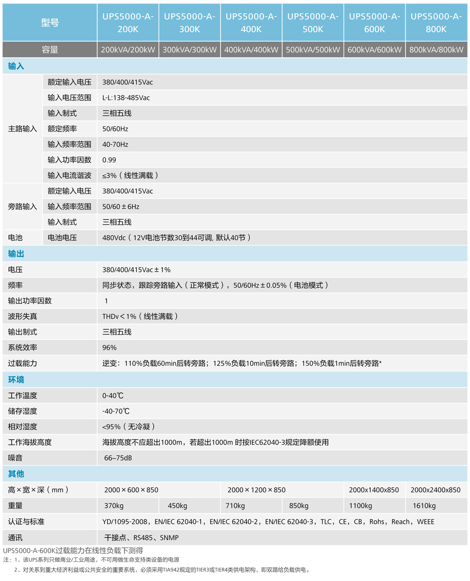 UPS5000-A系列(200~800kVA)详版彩页-11.jpg