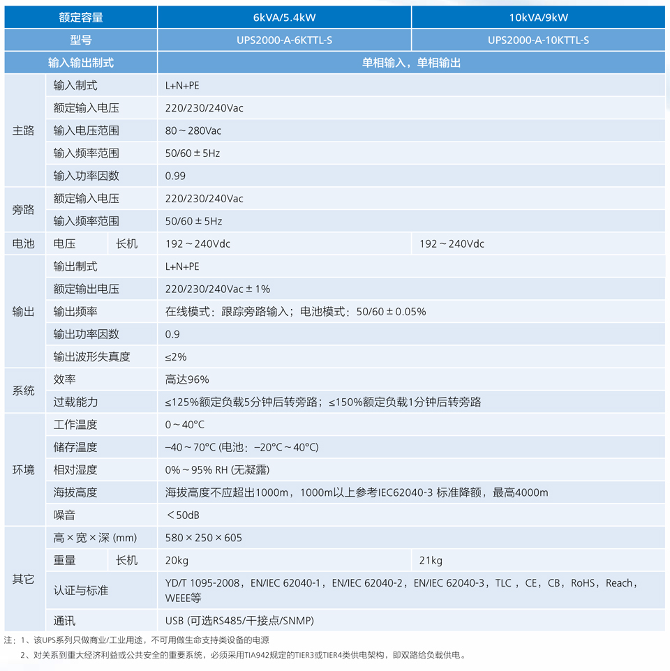 UPS2000-A系列(6_10kVA)简版彩页-2.jpg