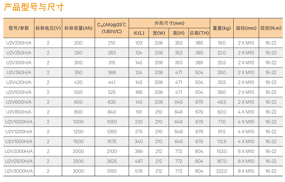 H系列 2V200-3000Ah阀控式铅酸胶体蓄电池-3.jpg