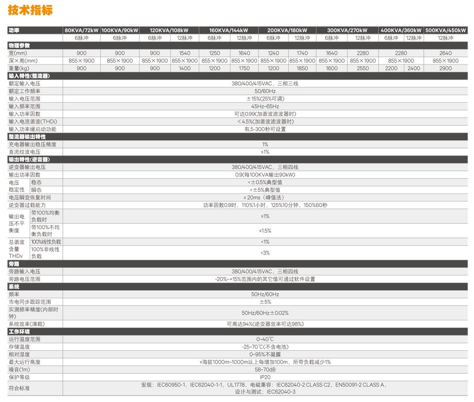 Liebert Hipulse U系列80-500kVA UPS（工频机）-2.jpg