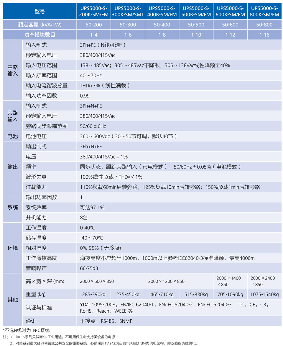 华为UPS5000-S-(50-800kVA)系列模块化UPS不间断电源解决方案详版彩页-14.jpg