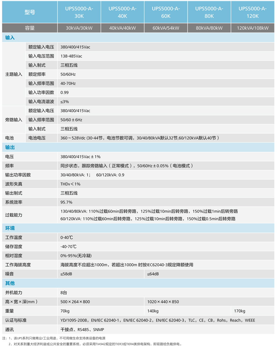UPS5000-A系列(30~120kVA)详版彩页-10.jpg