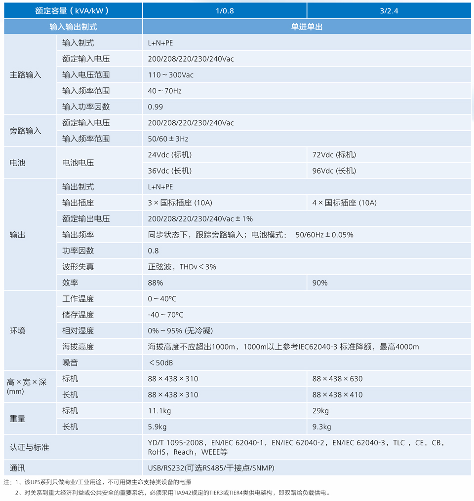 UPS2000-G系列(1_3kVA)简版彩页-2.jpg