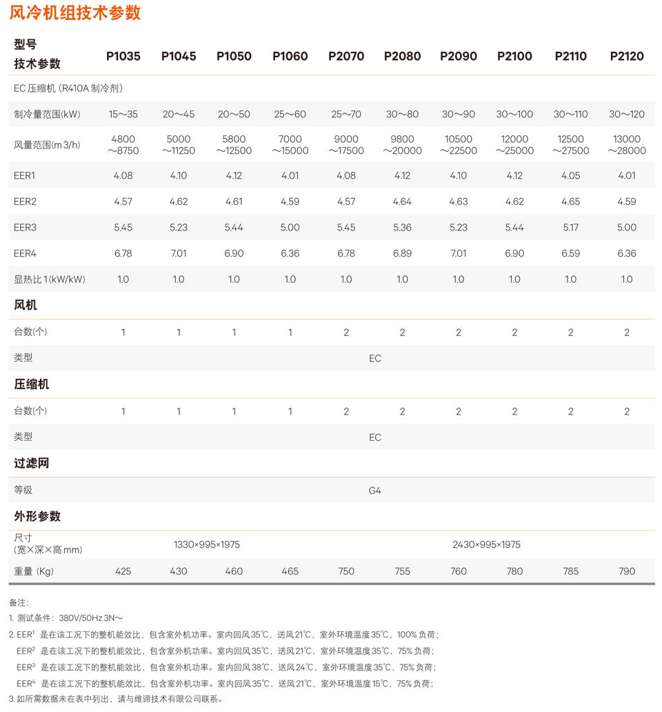 Liebert PEX4 超高能效精密空调-6.jpg