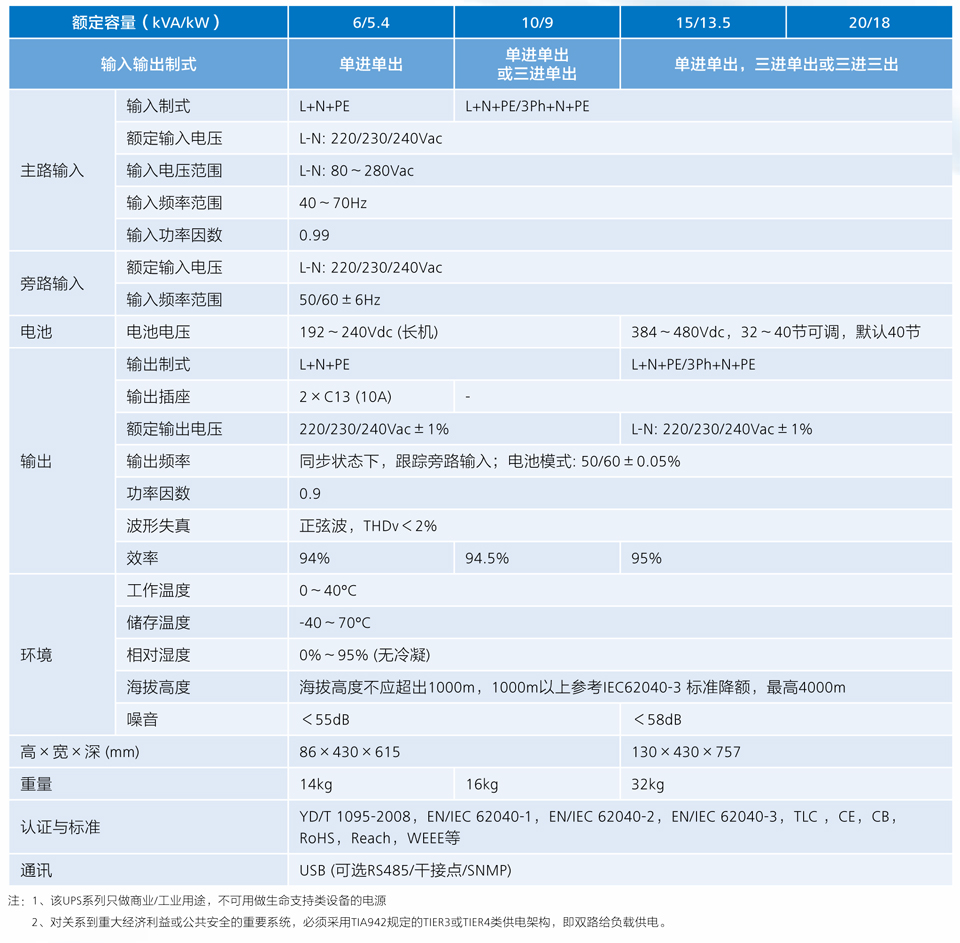 UPS2000-G系列(6_20kVA)简版彩页-2.jpg