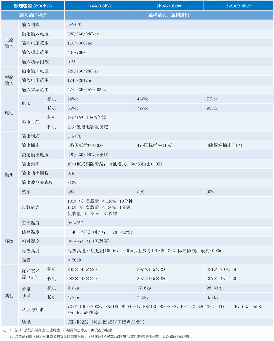 UPS2000-A 系列(1-3kVA)简版彩页-211.jpg