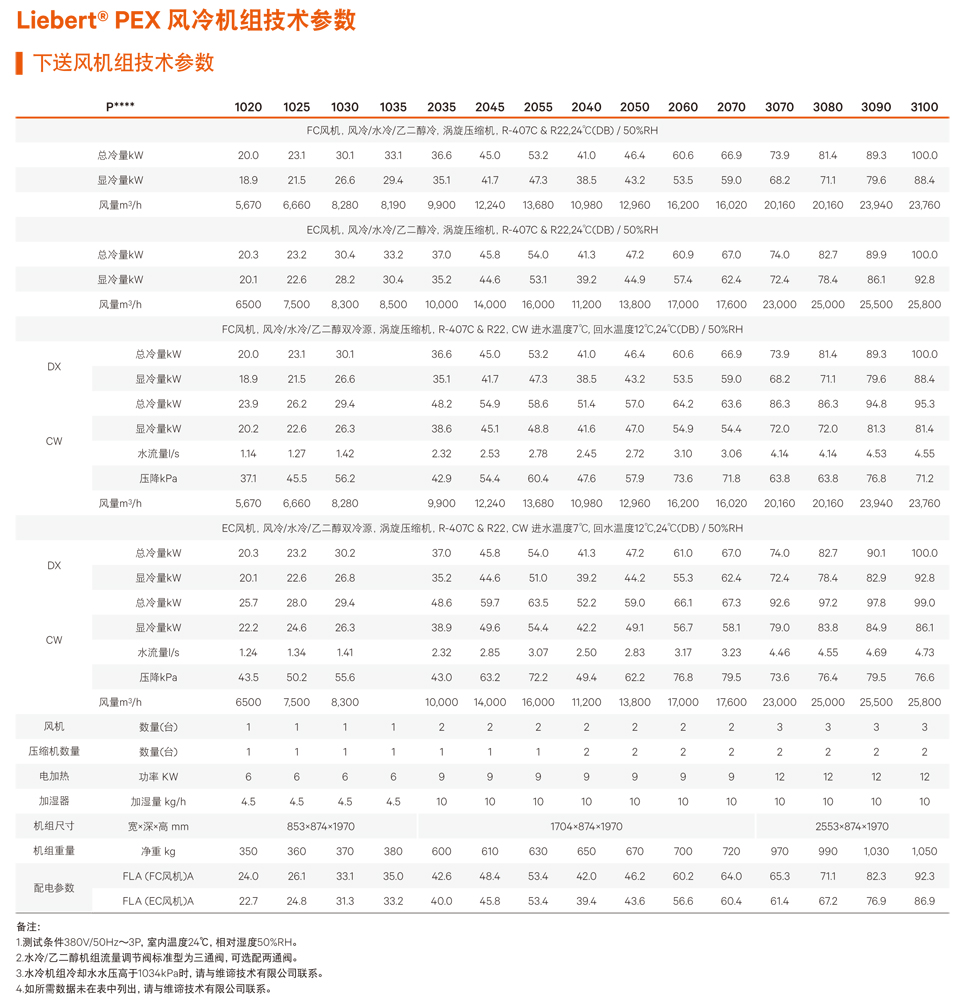 Liebert PEX EC高效动态精密空调-17.jpg