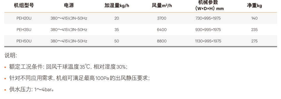 Liebert PEH系列机房专用湿膜加湿器-6.jpg