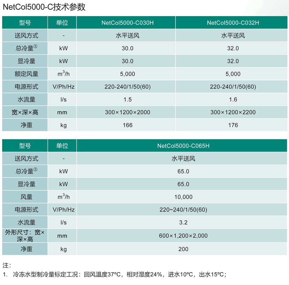 NetCol5000-C 行级冷冻水智能温控彩页-2.jpg