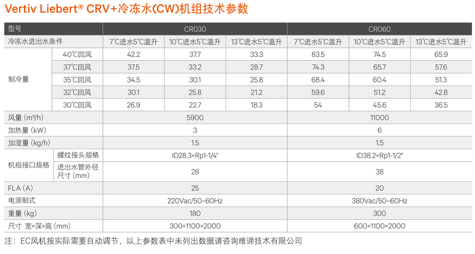 Liebert CRV+智能高效列间冷冻水空调-2.jpg