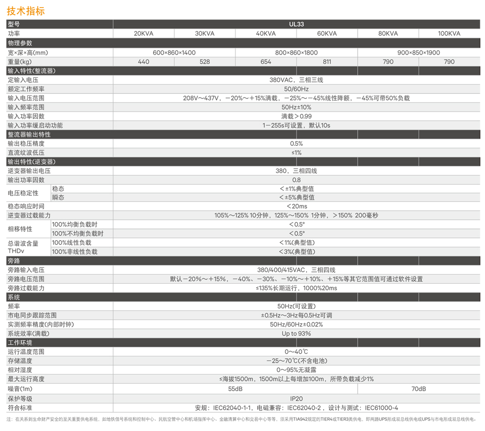 Liebert iTrust UL33 20-100kVA（工频机）-2.jpg