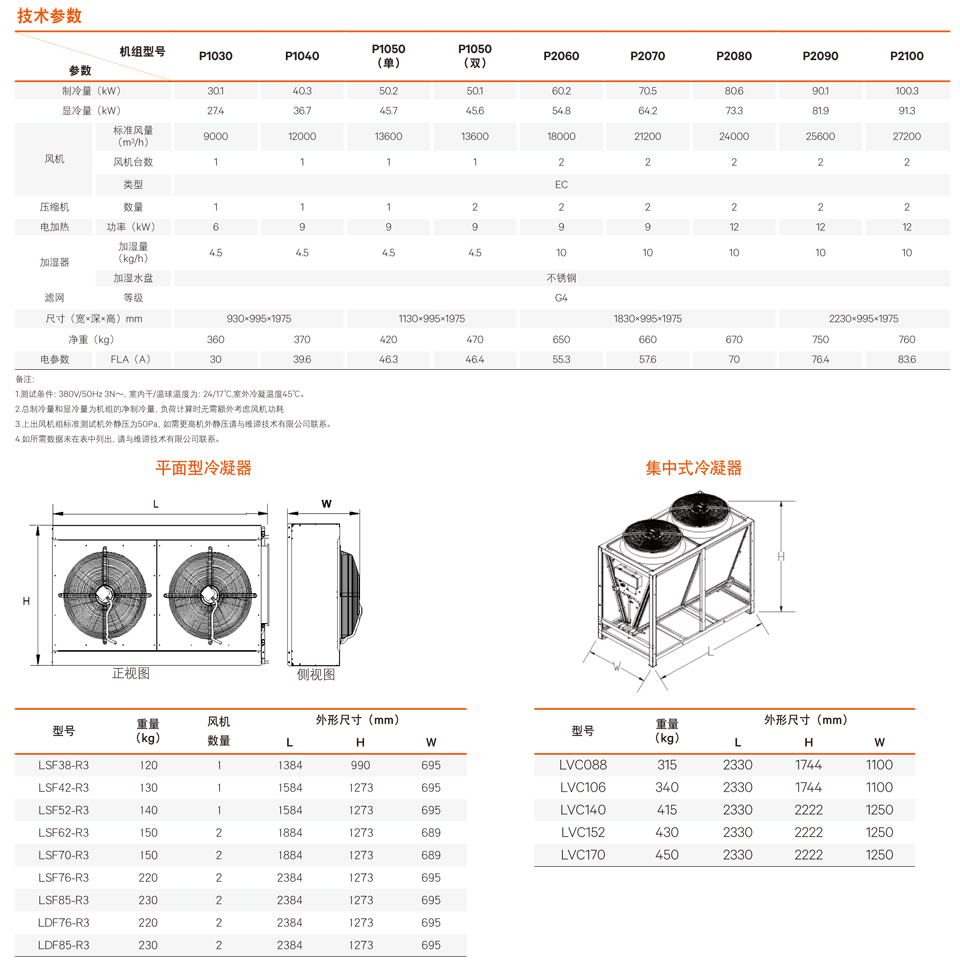 Liebert PEX3 R410A风冷节能精密空调-2.jpg