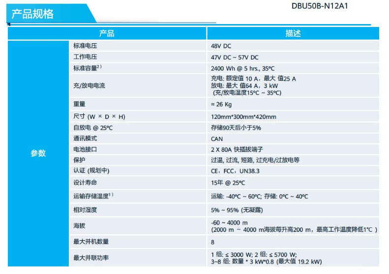 室外刀片储能系统DBU50B-N12A1-参数 合并.jpg