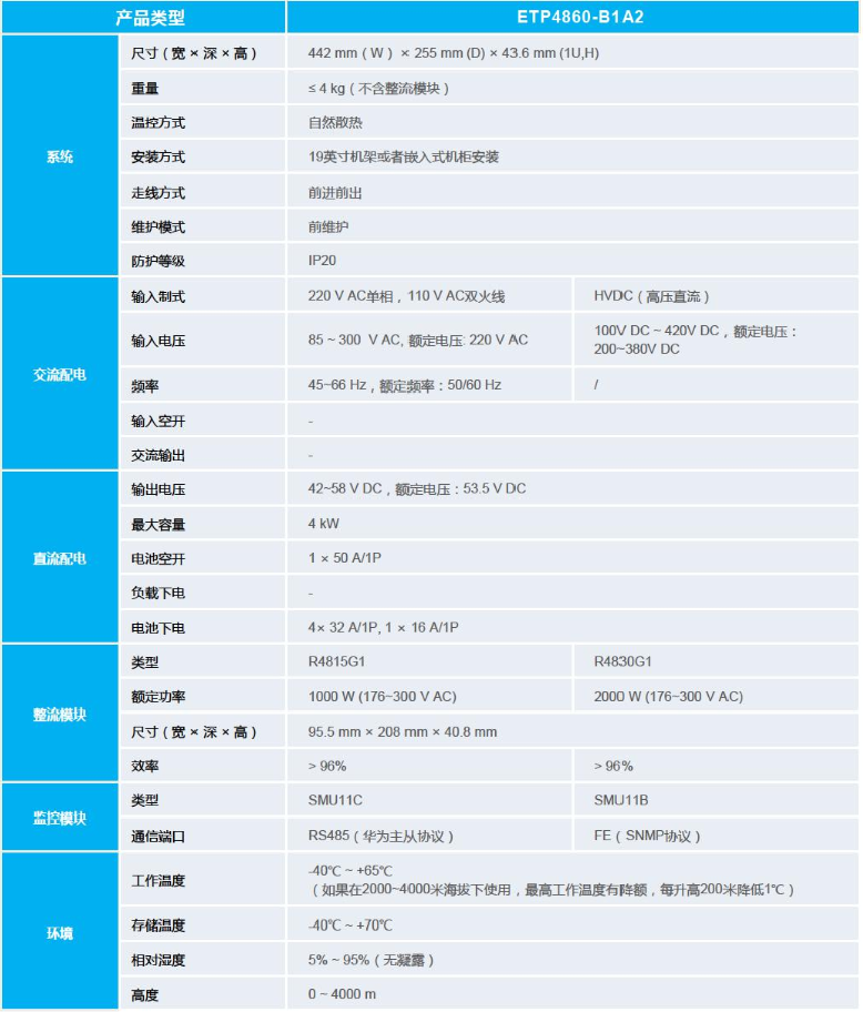 ETP4860-B1A2参数.png